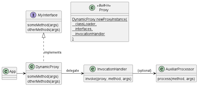 Class diagram