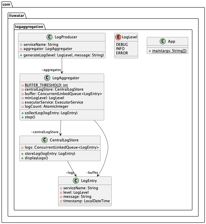 class diagram